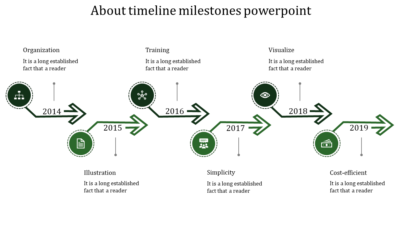 Best Timeline Milestone PowerPoint Template and Google Slides